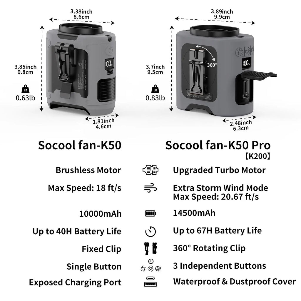 Portable 10,000Mah Power Bank: 3-In-1 Fan, Torch & LED Light